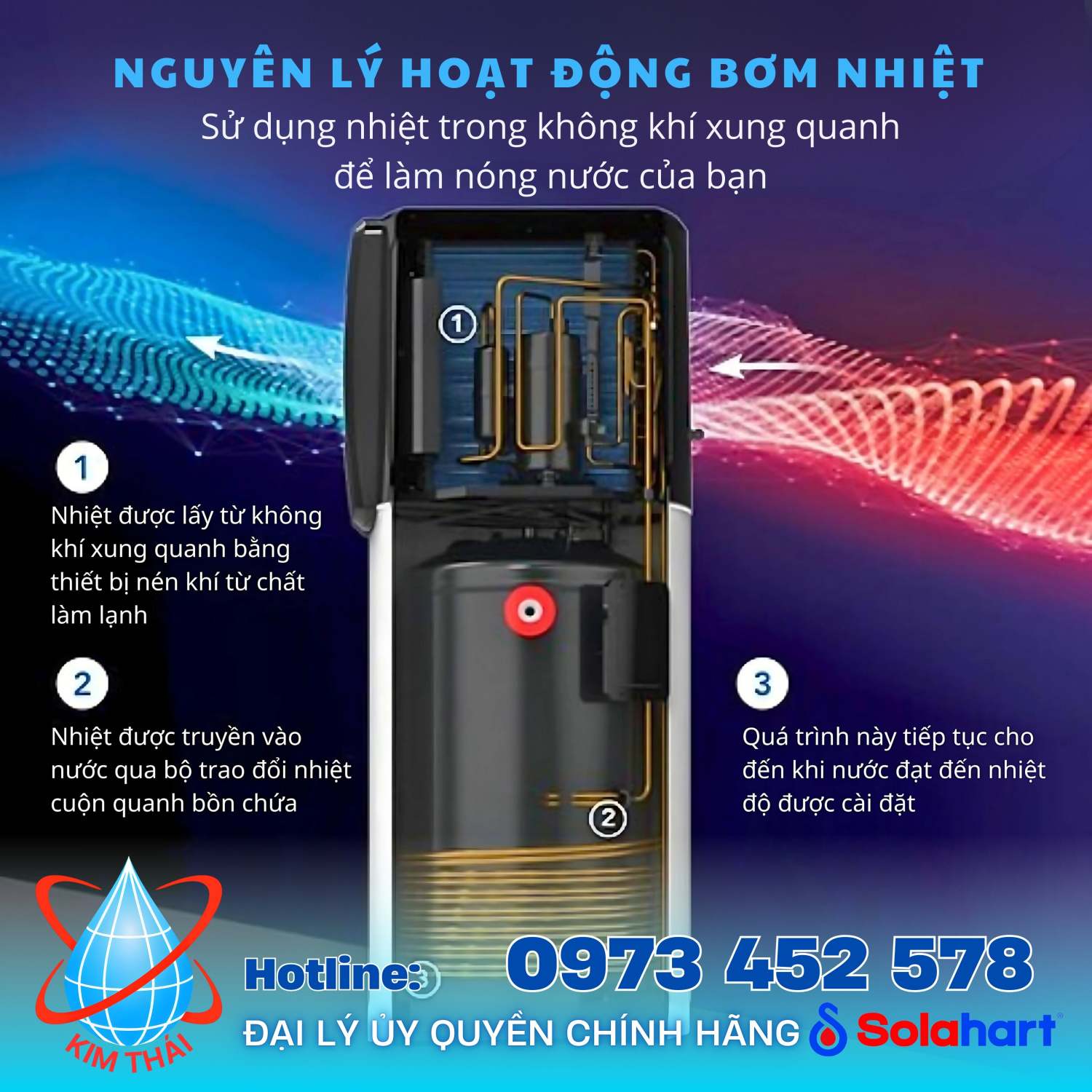 MÁY NƯỚC NÓNG BƠM NHIỆT SOLAHART ATMOS AIR 180L