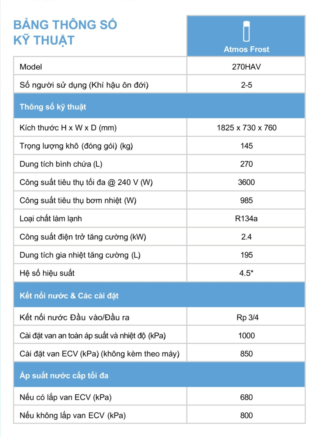 Đại lý 2024